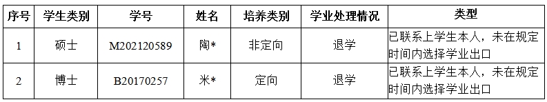 1750042122761666.png 退学.png